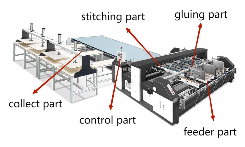 Semi-automatic Cardboard Gluer Machine (Multistation)