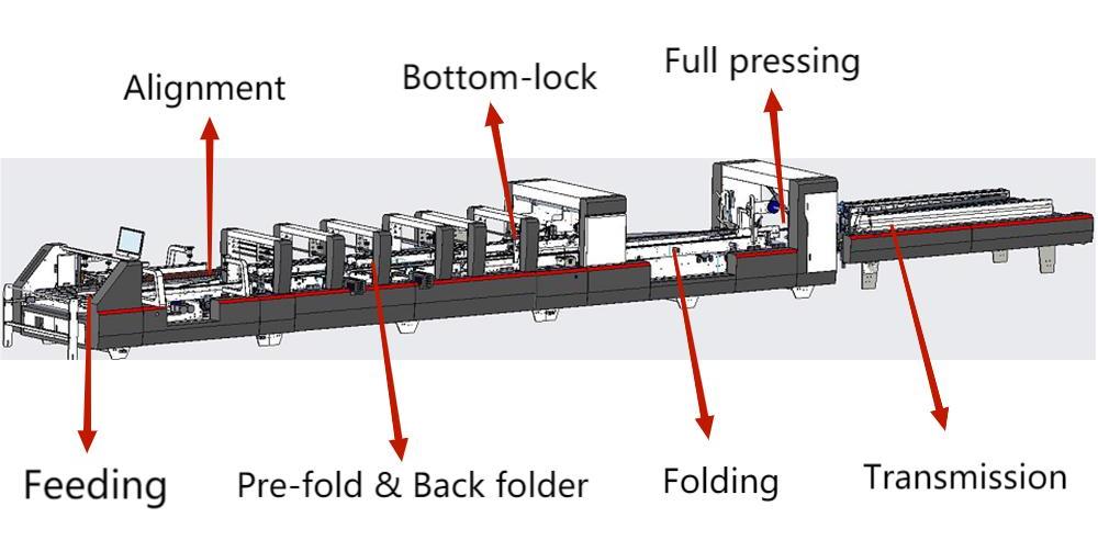 Automatic 4&6 Corner Folder Gluer Machine Automatic 4&6 Corner Folder Gluer Machine