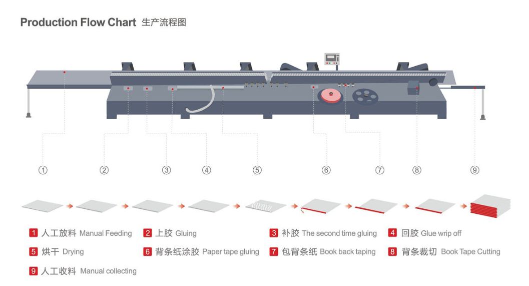 Notebook Binding Machine Notebook Binding Machine