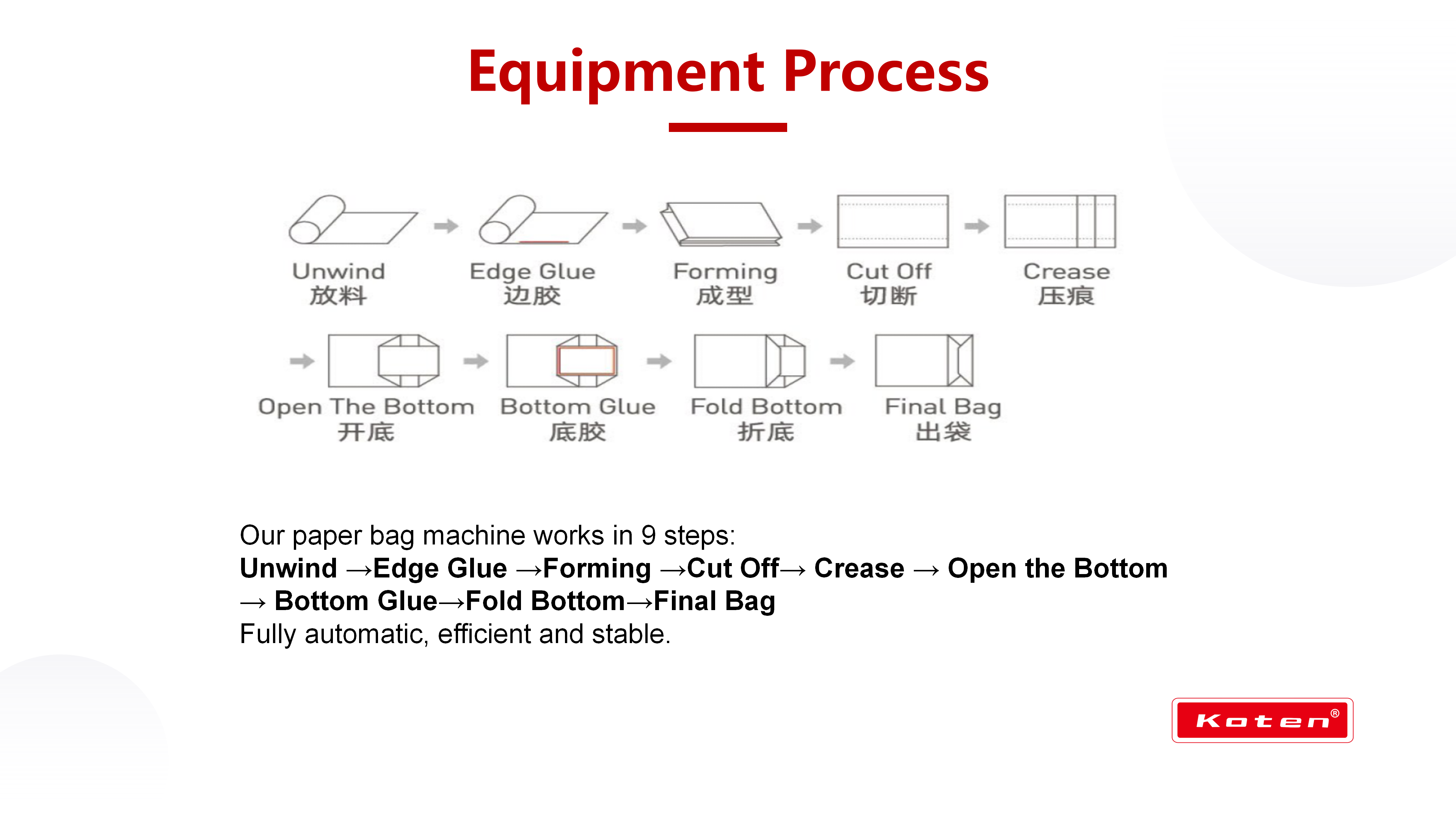 方底KT-FD220_06 方底KT-FD220_06