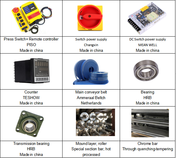 YZHH配置单 (2) YZHH配置单 (2)
