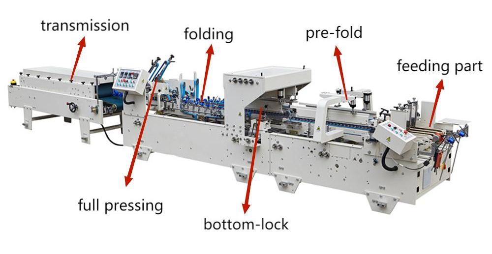 Automatic Pre-fold Folder Gluer Machine