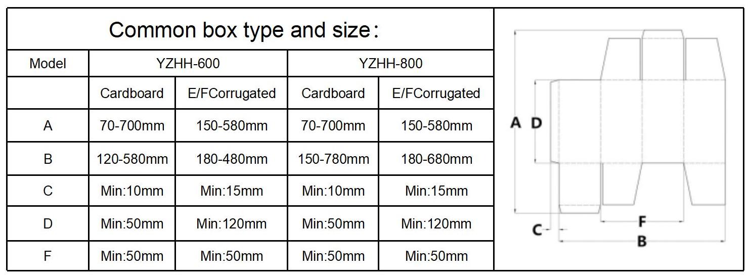 Automatic Pre-fold Folder Gluer Machine Automatic Pre-fold Folder Gluer Machine