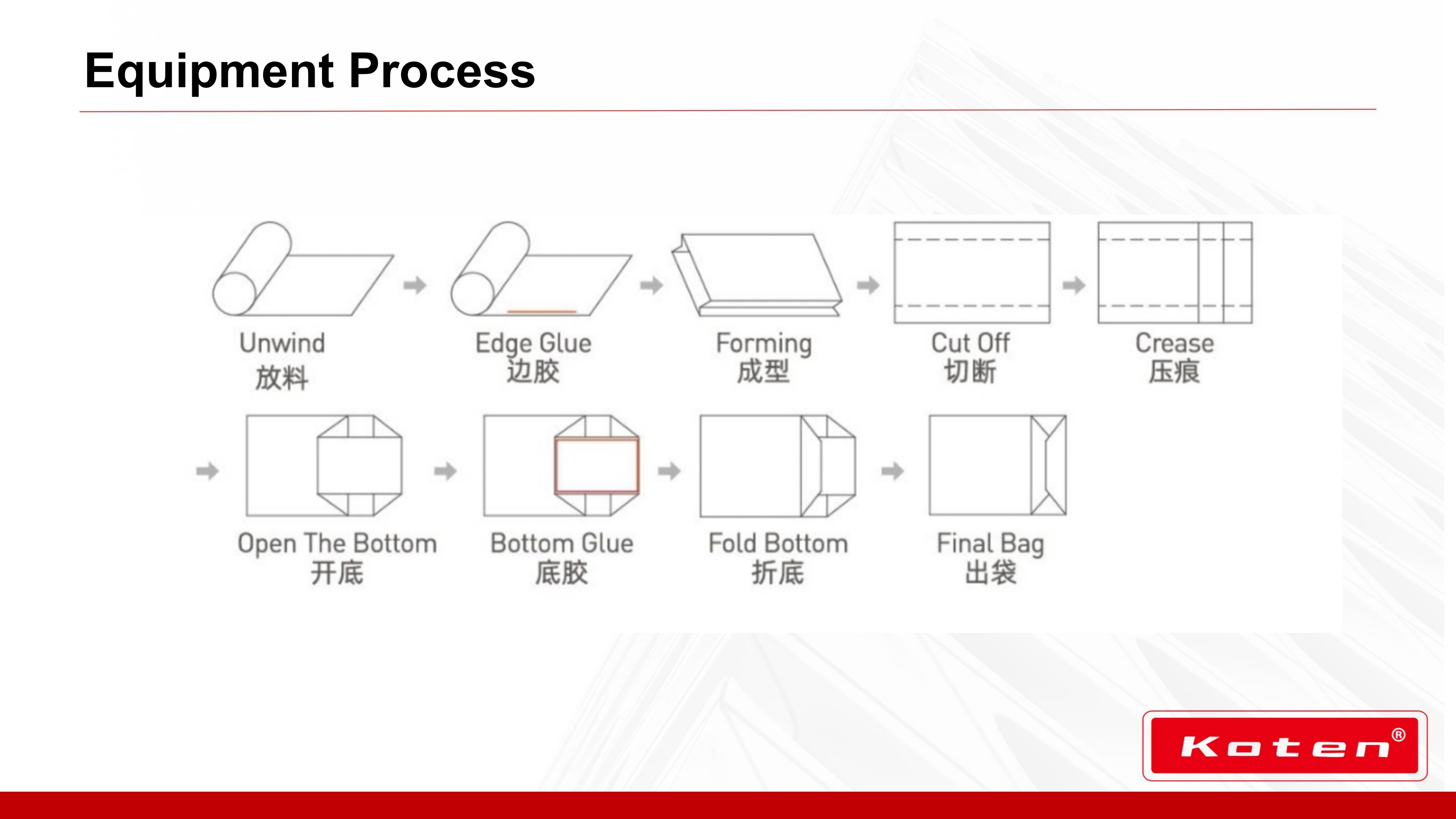 KT-FD330半自动自动报价_06 KT-FD330半自动自动报价_06