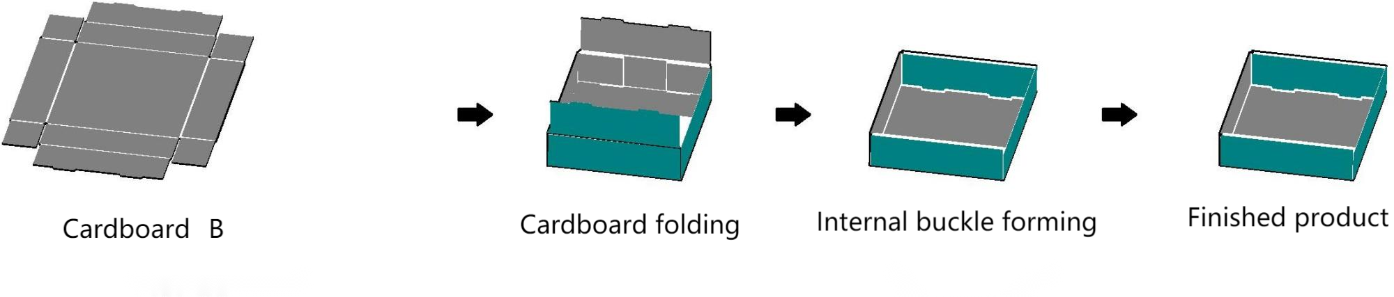 Automatic Pizza Paper Box Folding Forming Machine