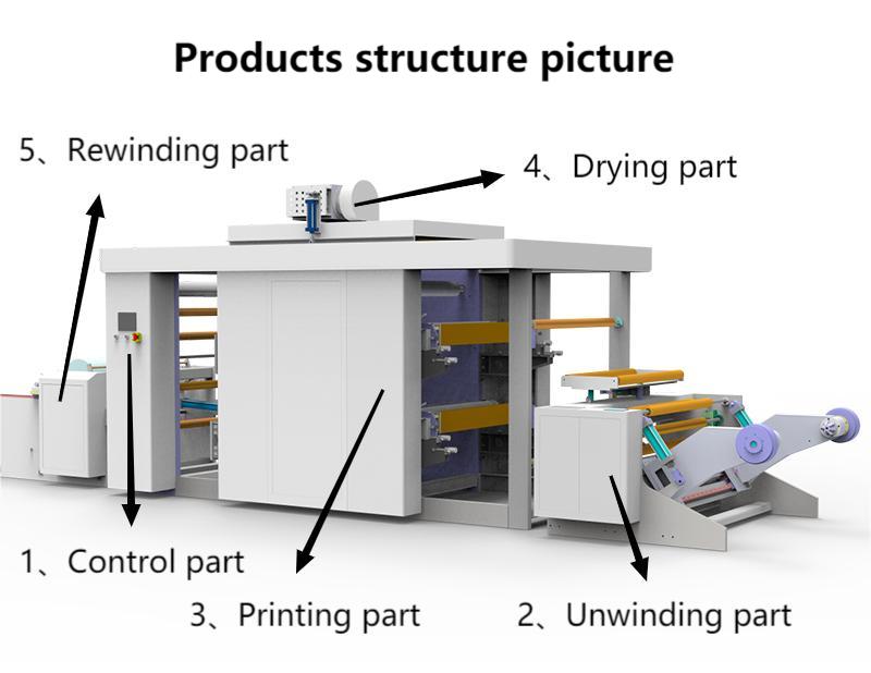 flexo printing machine