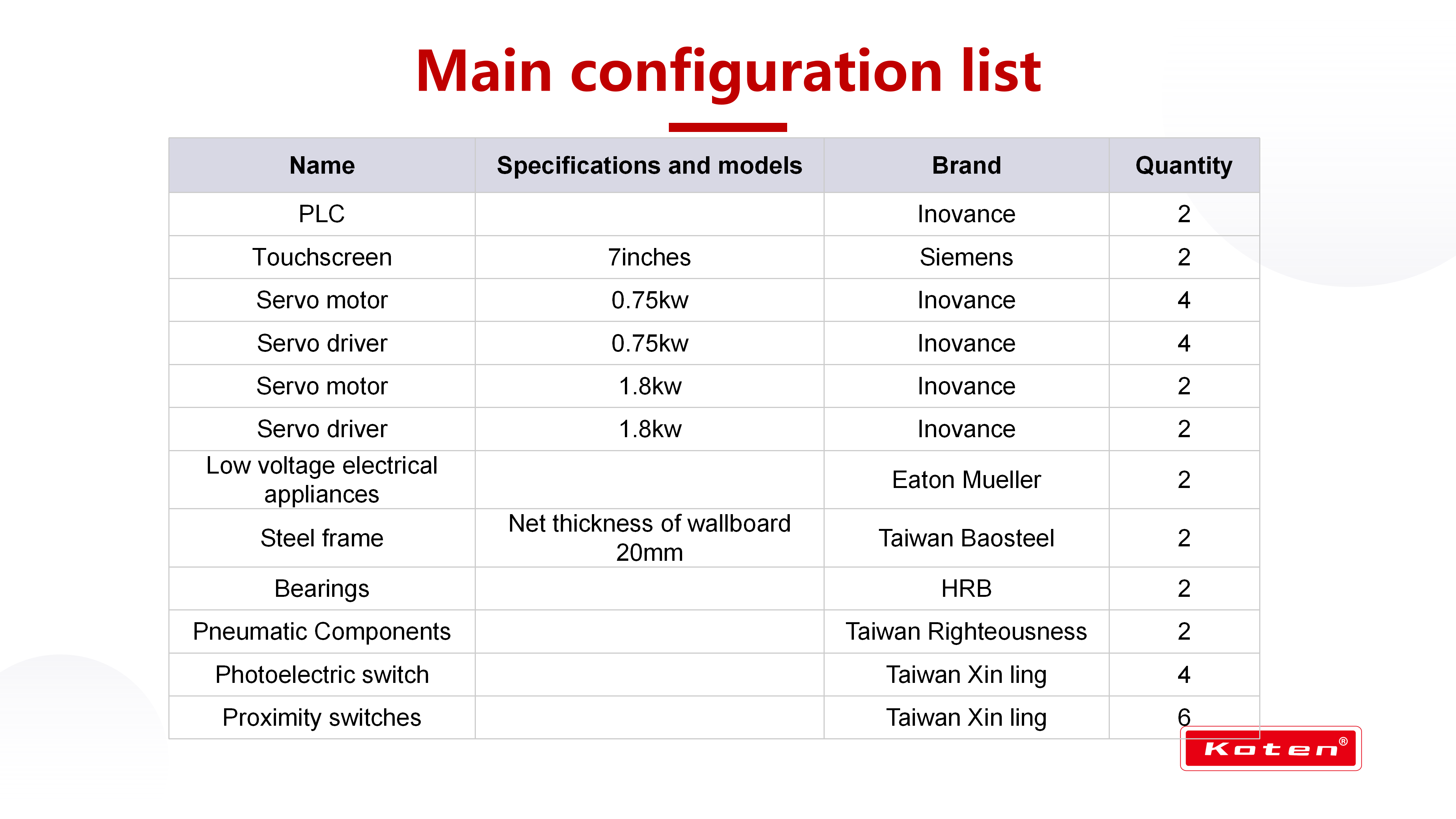 SYHB-1400 Hamburger box making machine_06