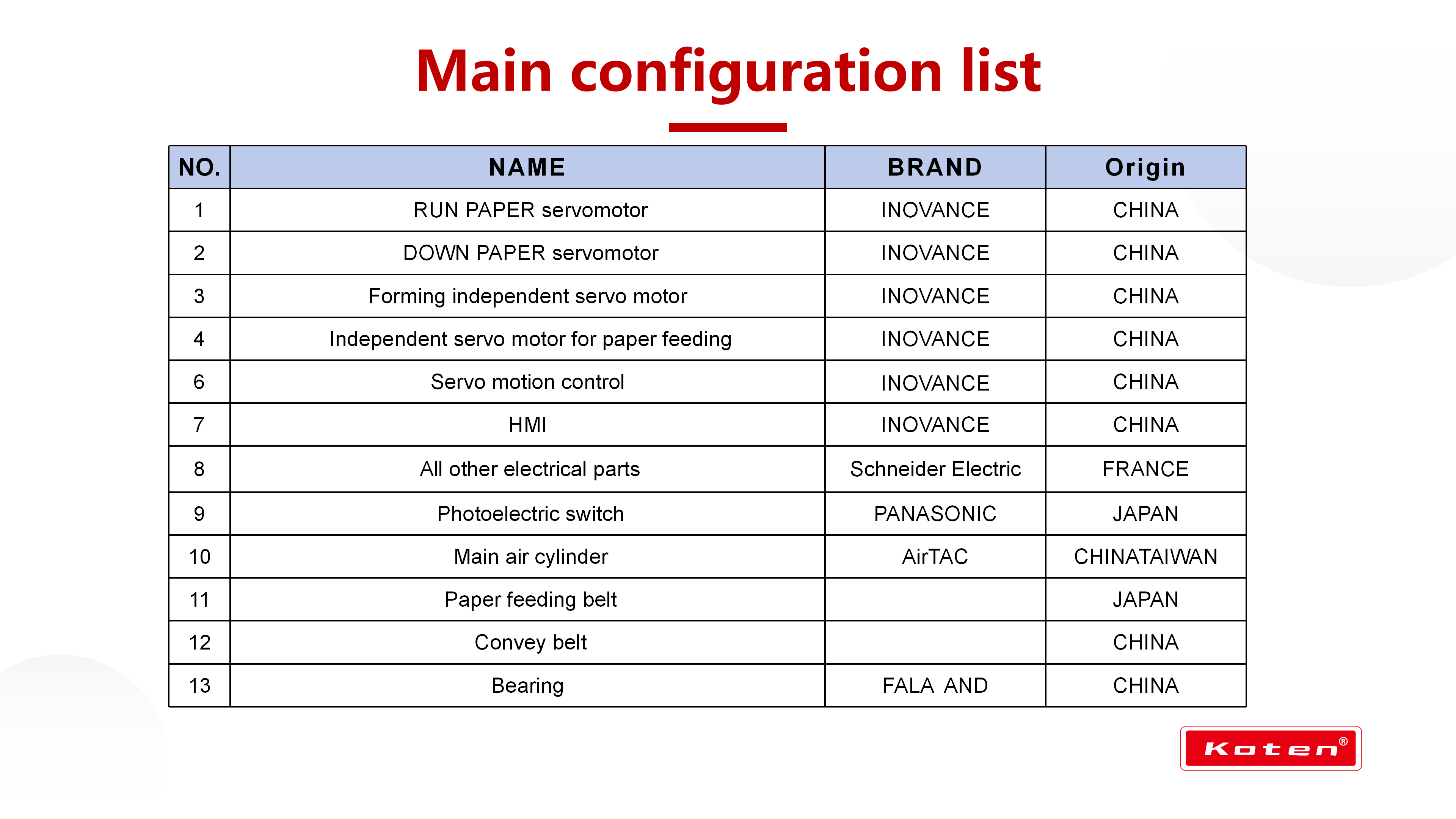 KTF-800PLUS Hamburger box making machine_10