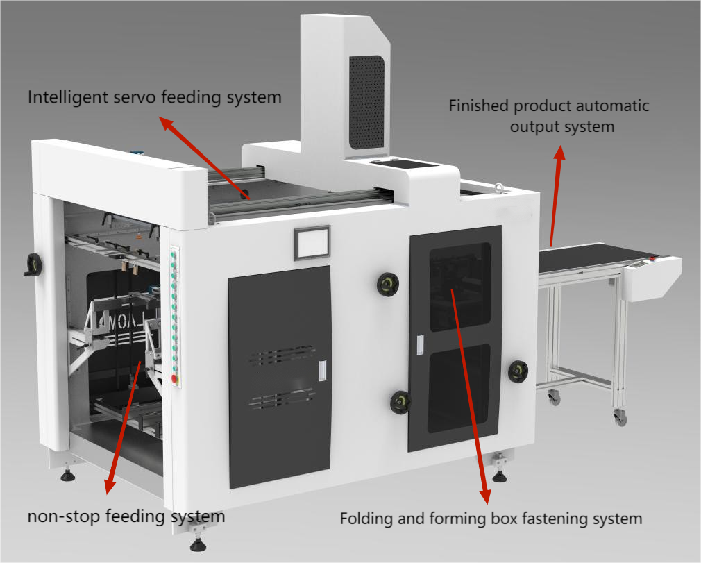 Automatic Pizza Paper Box Folding Forming Machine