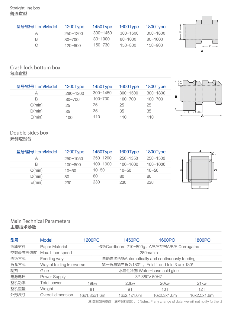 Carton Box Making Machine