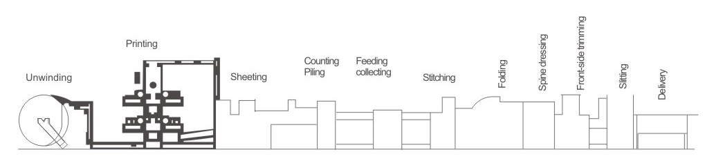 Automatic Exercise Book Making Machine