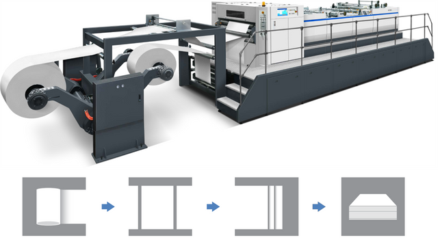 High Speed Intelligent Double Spiral Sheeting Machine SLX-1500/1700/1900-2