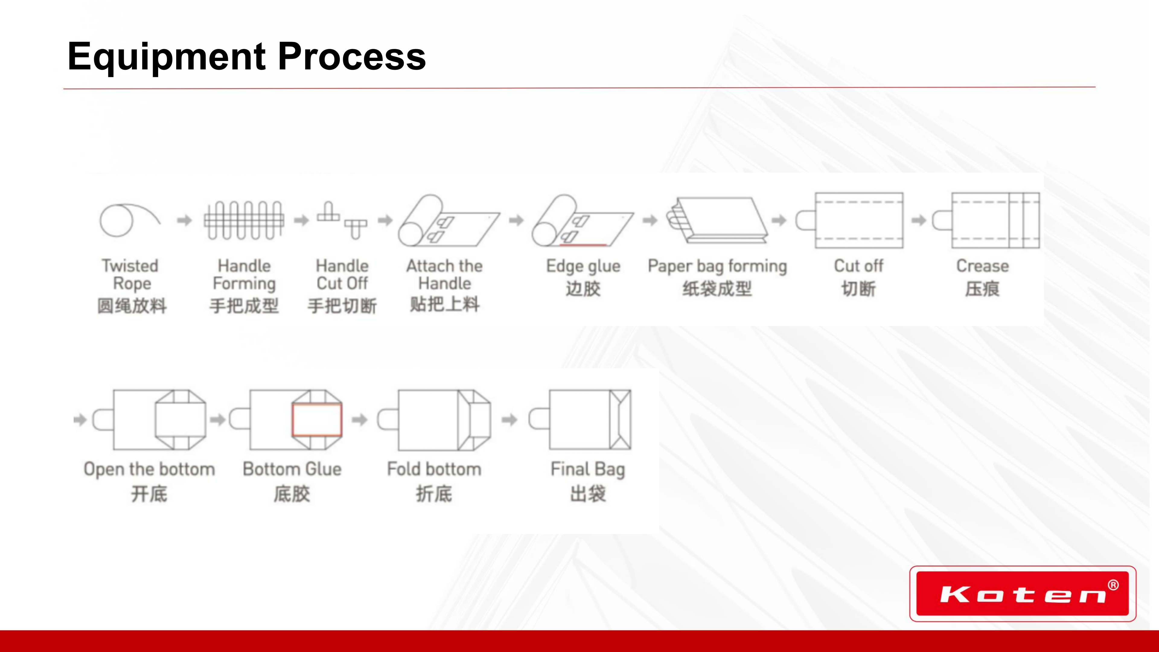 KT-FD330T450T全自动报价_08