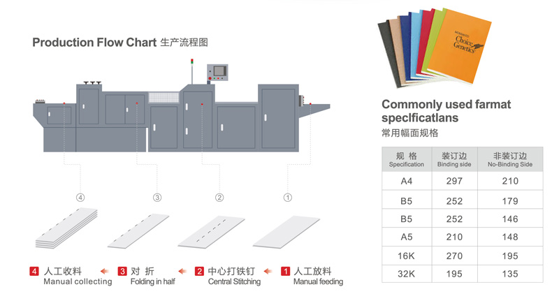 Exercise Book Wire Stitching Folding Machine