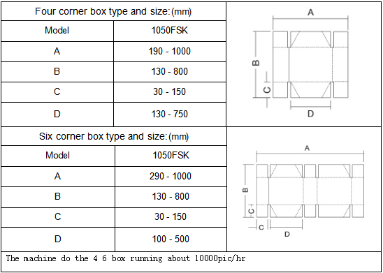 Automatic 4&6 Corner Folder Gluer Machine