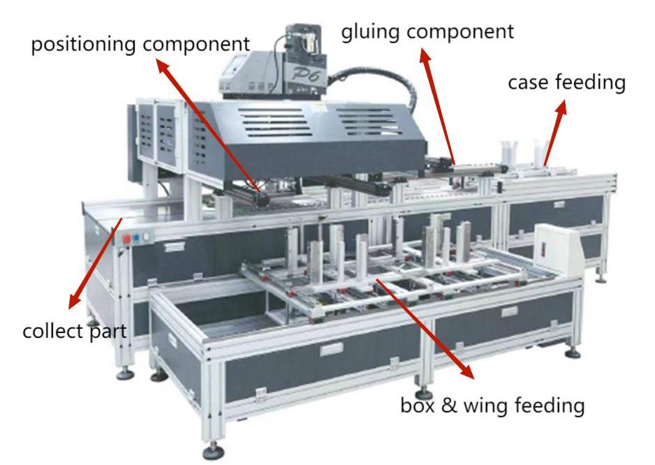 Automatic Collapsible Box Case& Wings Assembly Machine