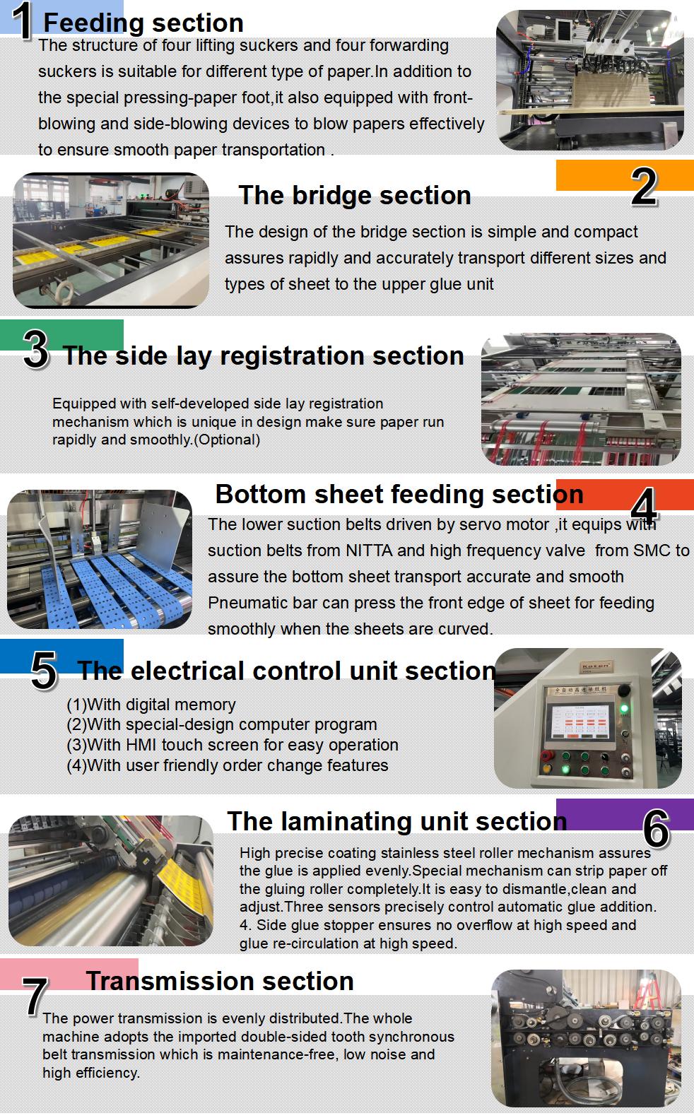 High Speed Automatic Flute Laminating Machine