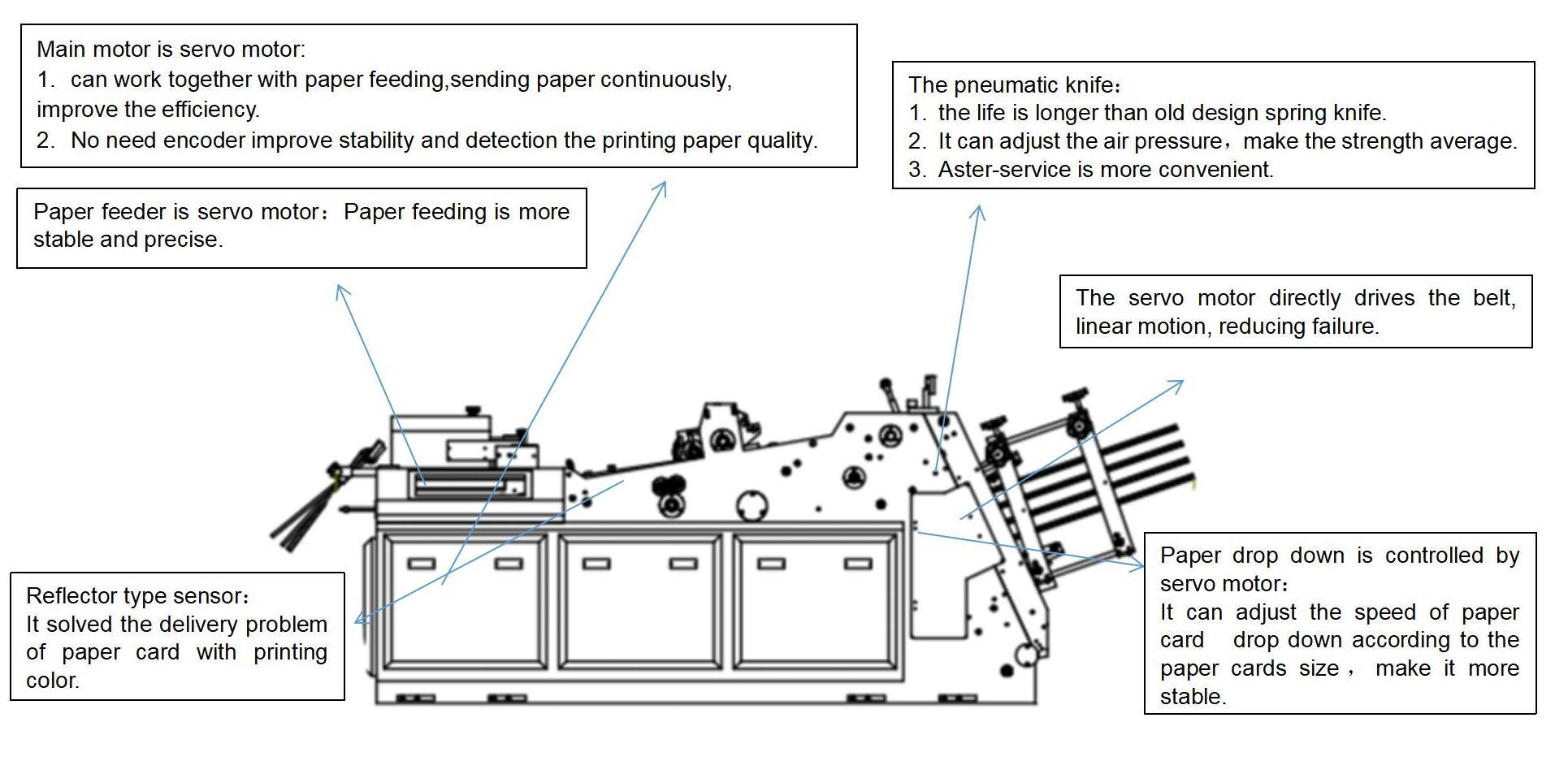High Speed Paper Carton Erecting Machine