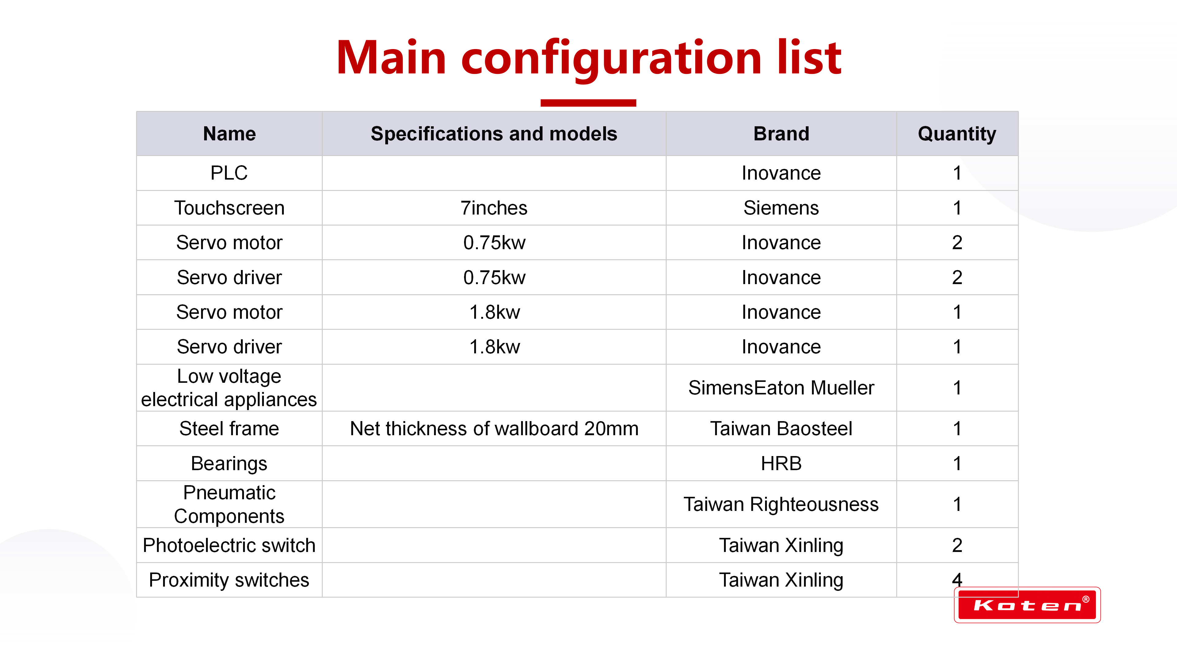 SYHB-800 Hamburger box making machine_06