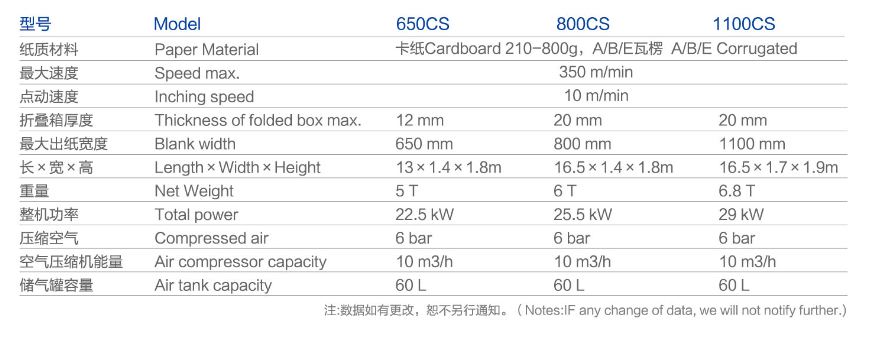 Paper Box Folding Gluing Machine