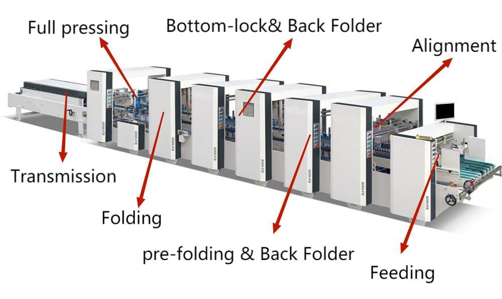 Automatic High Speed 4&6 Corner Folder Gluer Machine