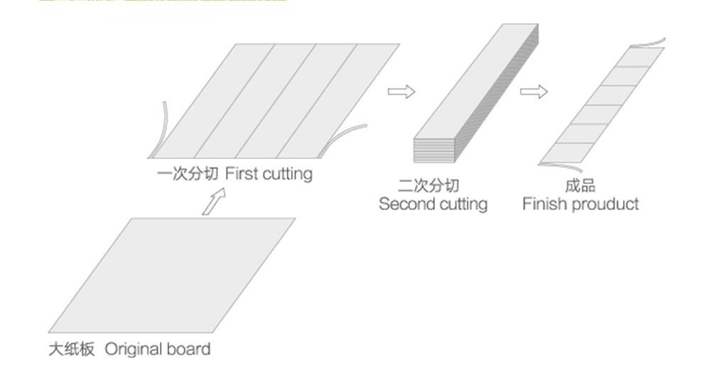 Board Slitting Machine