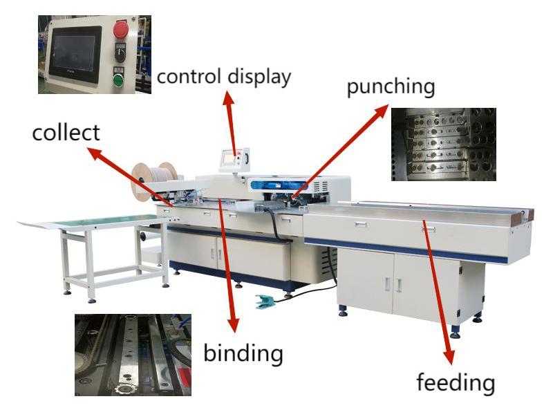 Automated double wire binding machine in a production facility