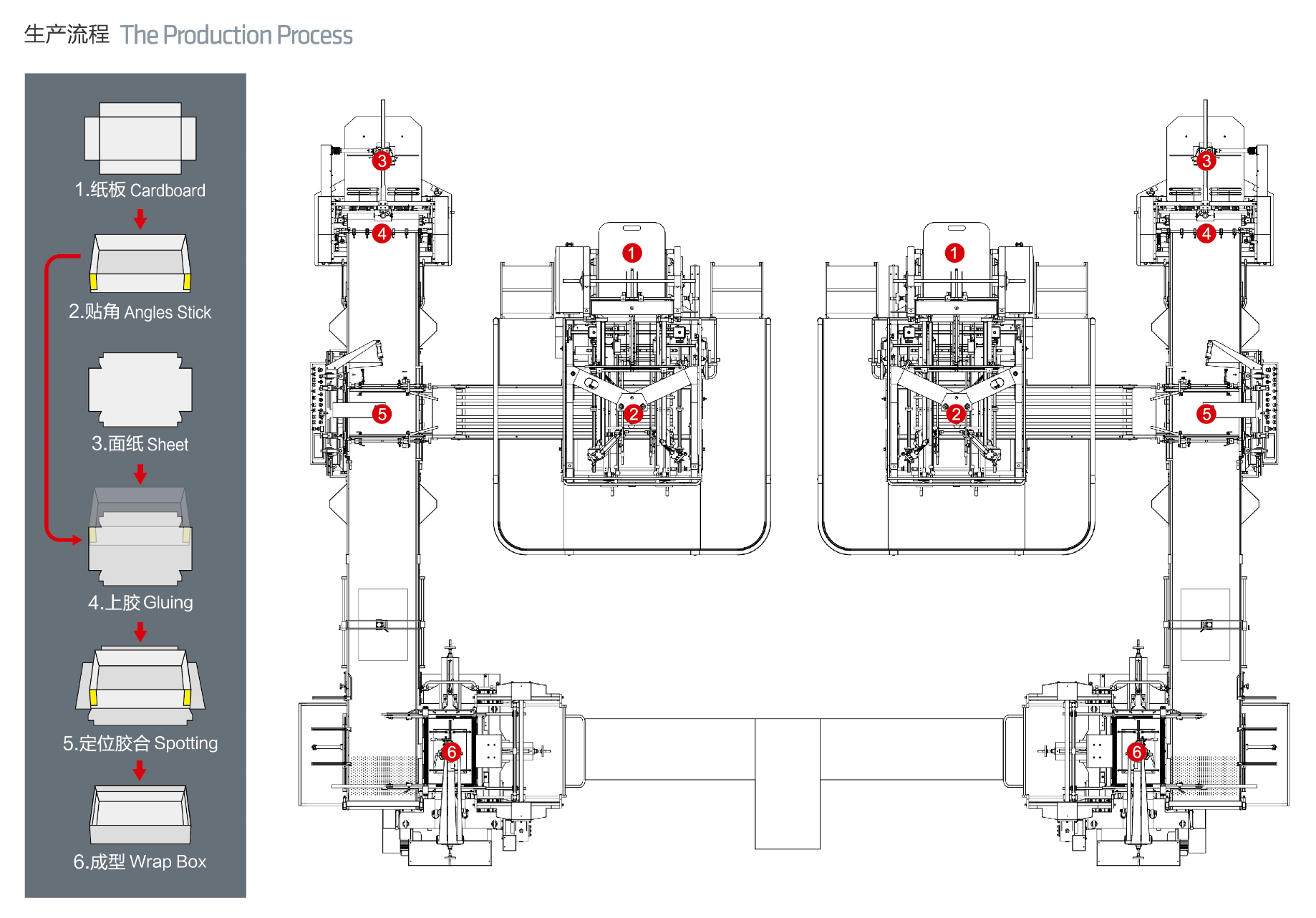 Rigid Box Machine