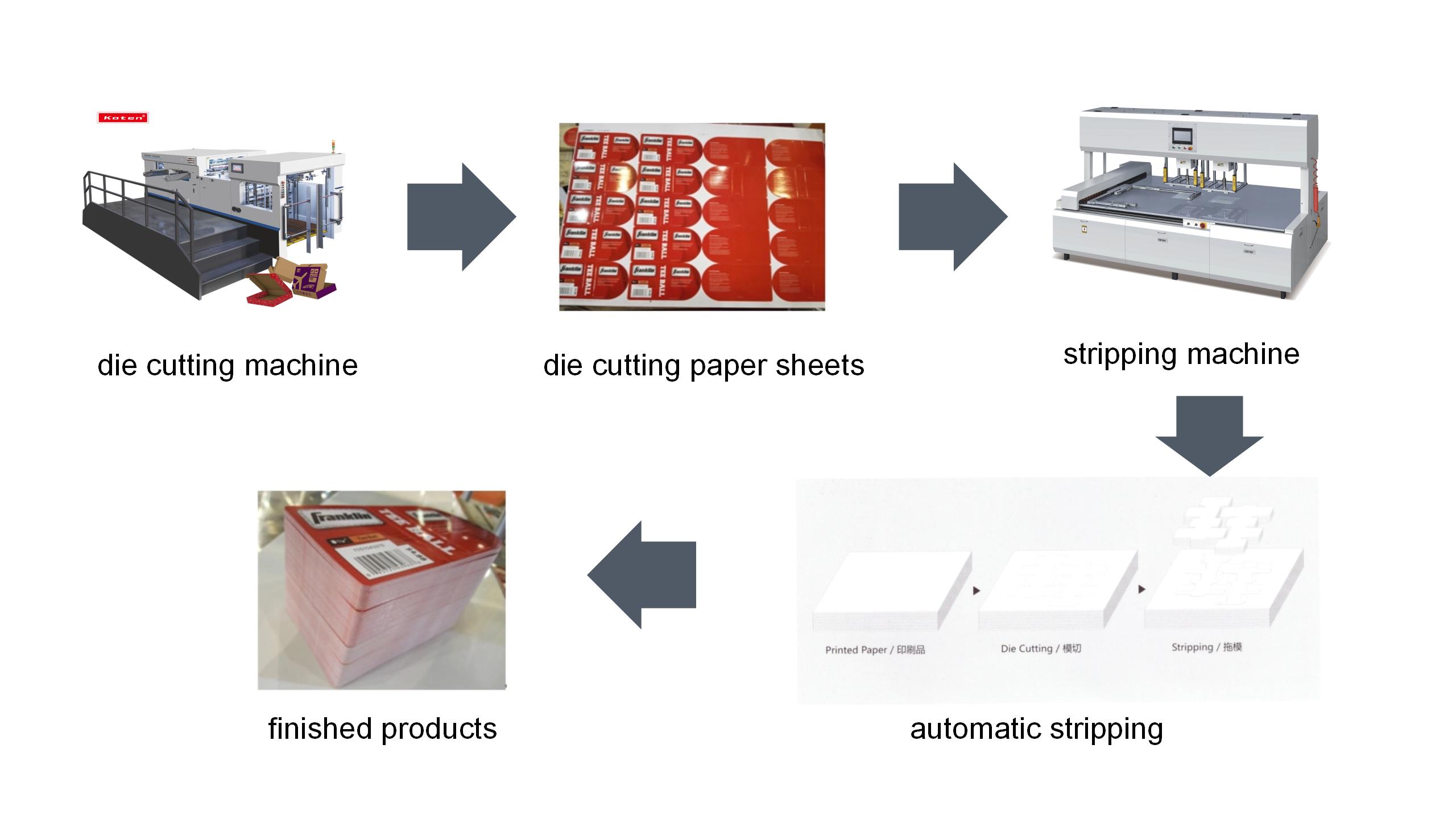  Paper Automatic Stripping Machine