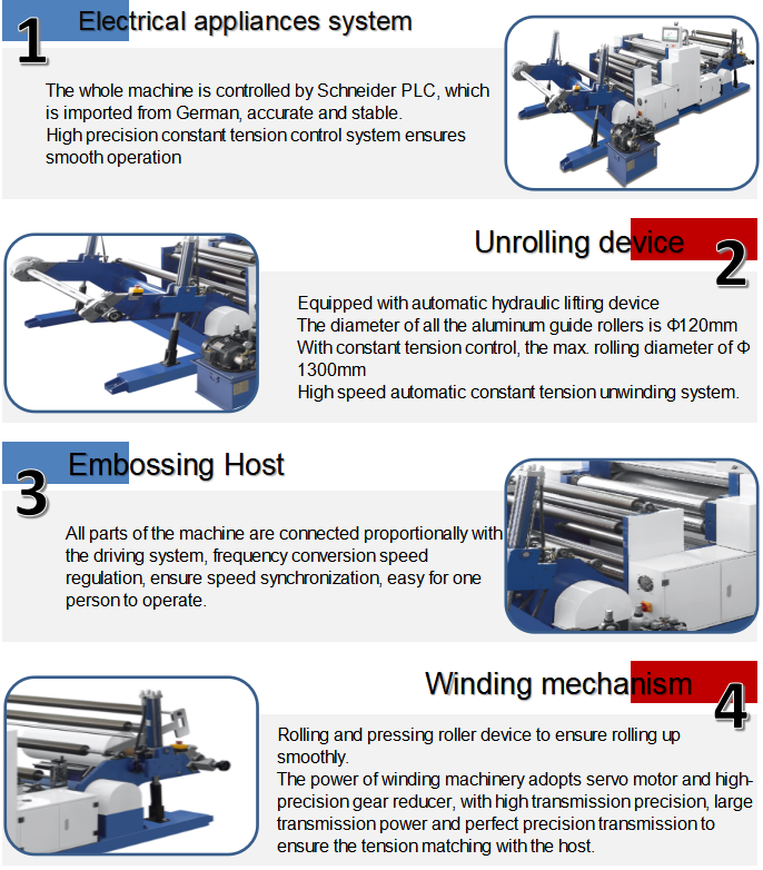 Automatic Roll To Roll Embossing Machine