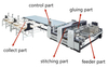 High-speed Ab Gluer Machine (Multistation)
